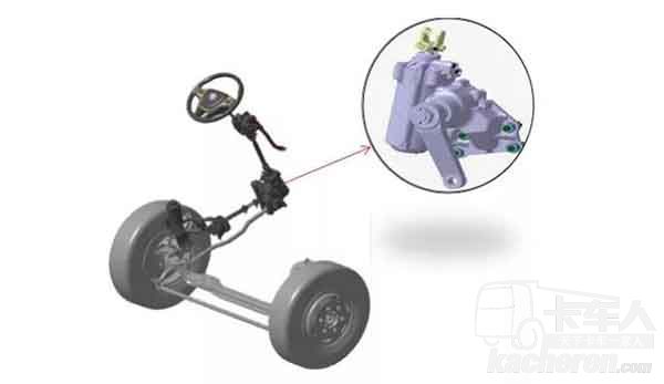 福田時(shí)代M3的轉(zhuǎn)向器