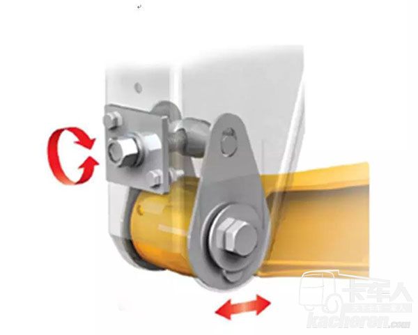 SWING ALIGNTM 軸距調節銷軸襯套