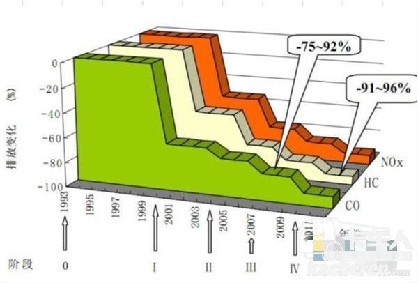 ?國一標(biāo)準(zhǔn)圖