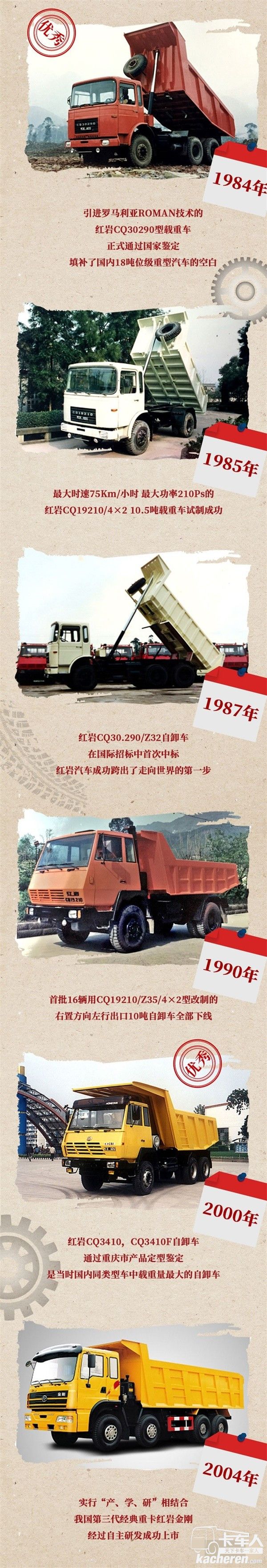 上汽紅巖 “工程之王” 自卸車