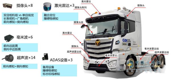 歐曼EST-A自動駕駛重卡搭載的是一套L3級自動駕駛系統