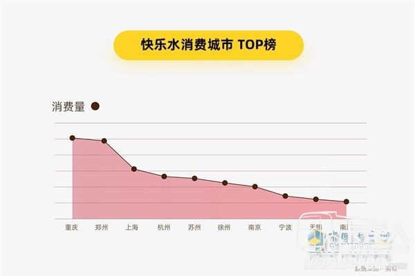 滿幫貨運大數據 快樂水消費城市TOP榜