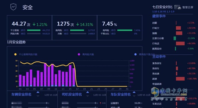 聯合卡車安全看板