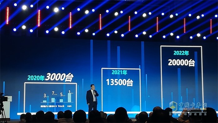 飛碟汽車對新能源汽車銷售量規(guī)劃目標