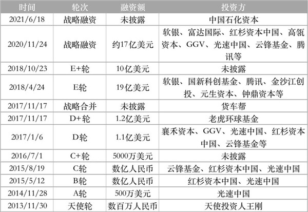 滿幫集團  上市