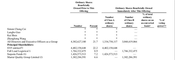 滿幫集團  上市