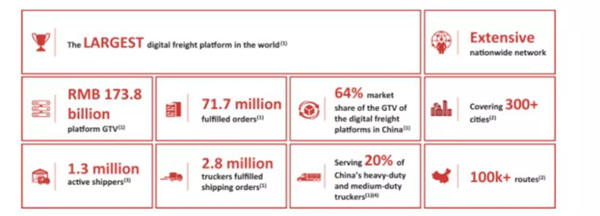 滿幫集團  上市