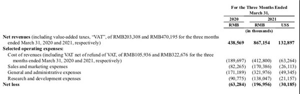 滿幫集團  上市