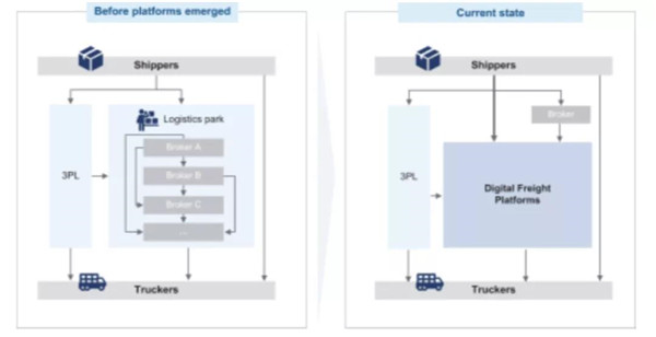 滿幫集團  上市