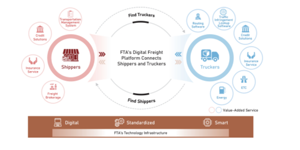 滿幫集團  上市