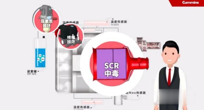 國六,燃油,機油,尿素