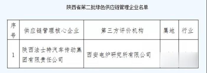 法士特傳動系統,變速箱