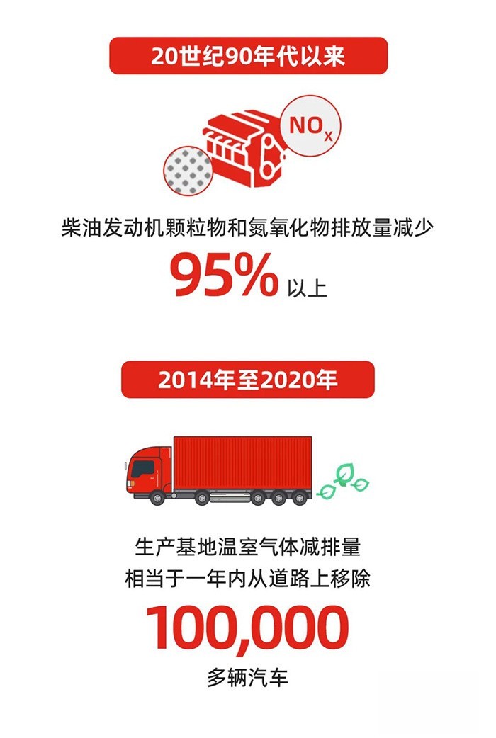 康明斯中國,發動機