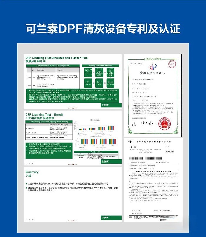 可蘭素,車用尿素