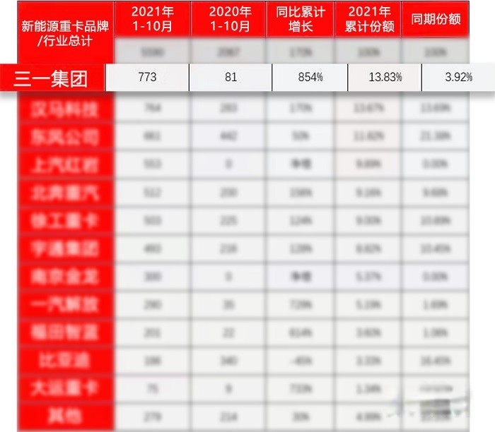 數據來源：國內媒體