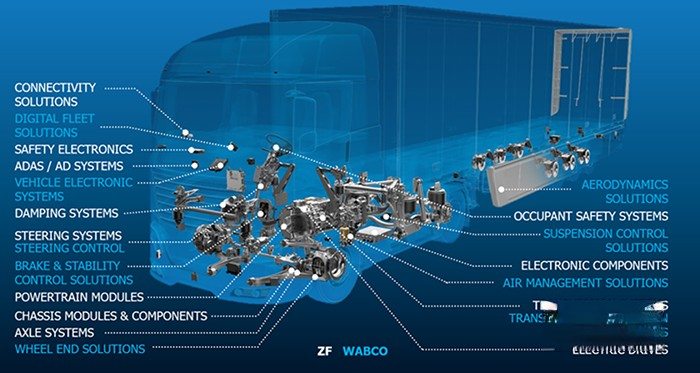 采埃孚傳動系統,商用車解決方案事業部,變速箱