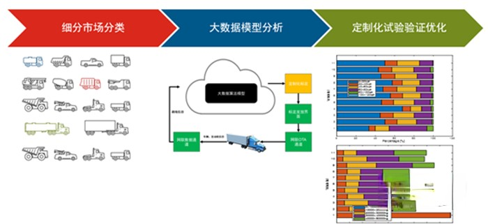 康明斯中國 發動機