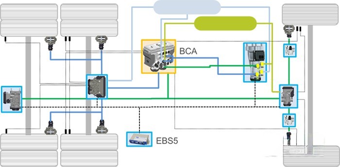 克諾爾,制動(dòng)系統(tǒng)