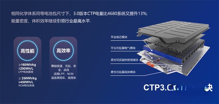 寧德時代 戰略合作框架協議 產業聚集高地