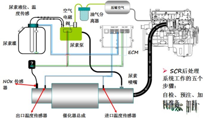 弘康環(huán)保 國六標準 車用尿素