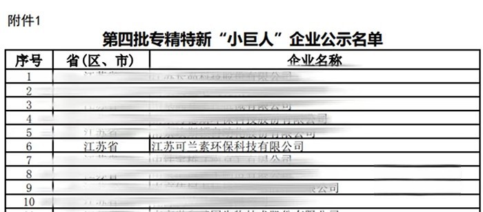 可蘭素 車用尿素 專精特新 企業名單