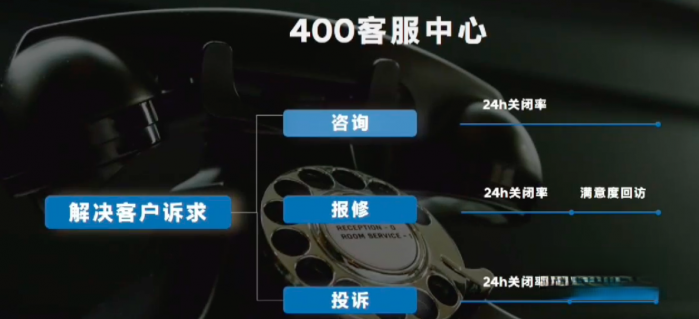 從尊重出發(fā) 現(xiàn)代商用車客戶關(guān)懷2.0戰(zhàn)略能為客戶帶來哪些價值？