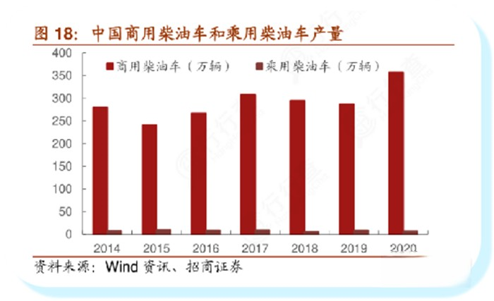 可蘭素,車(chē)用尿素