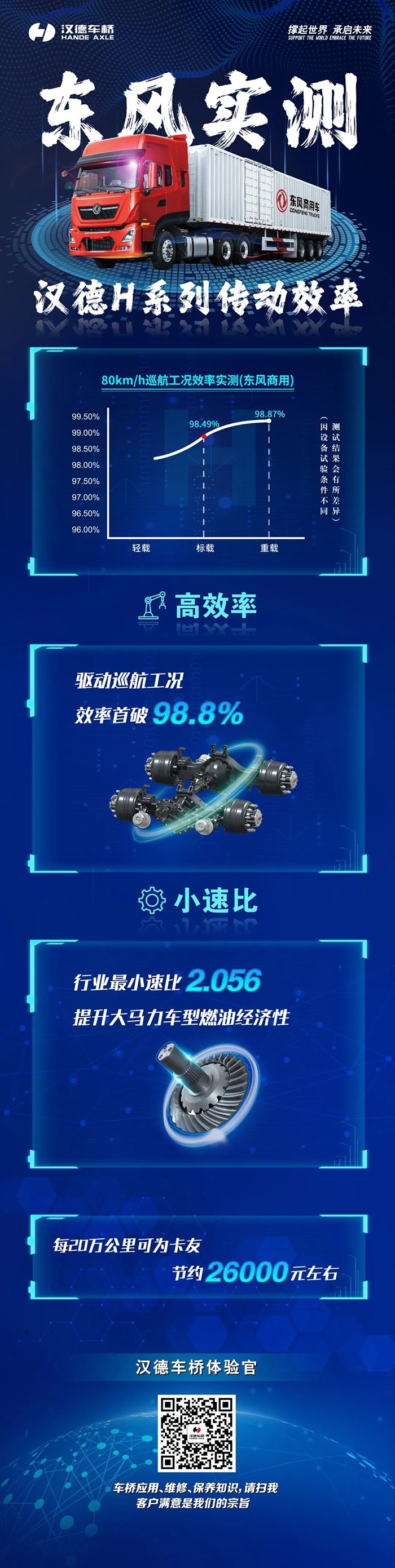 漢德 H系列 車橋