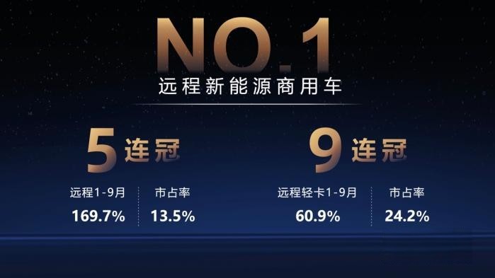 向未來(lái)發(fā)起沖鋒 遠(yuǎn)程打造商用車新勢(shì)力樣板