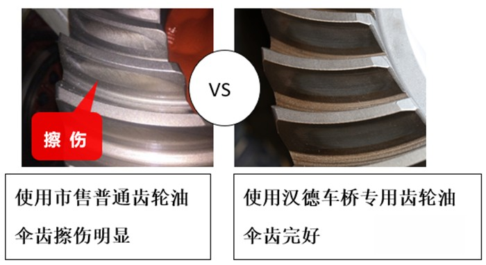 漢德車橋 齒輪油
