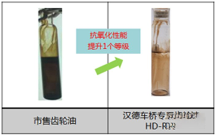 漢德車橋 齒輪油
