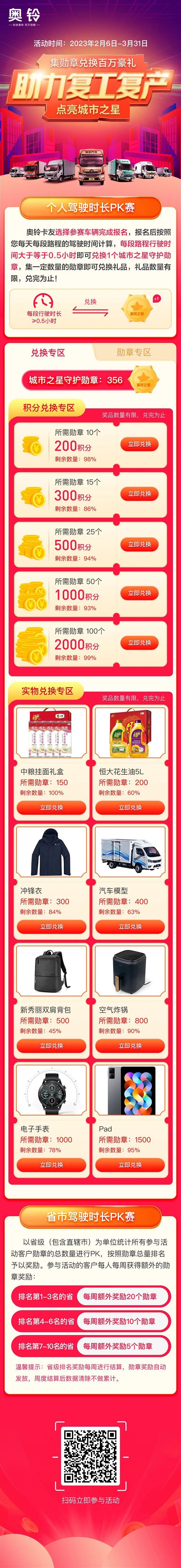 福田奧鈴助力復工復產，集勛章兌換百萬豪禮!