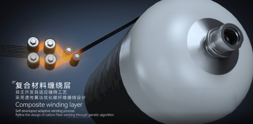 質量儲氫密度突破6.1wt%！未勢能源打響IV型儲氫瓶國產(chǎn)化“進擊戰(zhàn)”