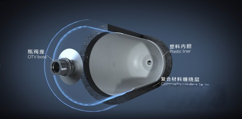 質量儲氫密度突破6.1wt%！未勢能源打響IV型儲氫瓶國產(chǎn)化“進擊戰(zhàn)”