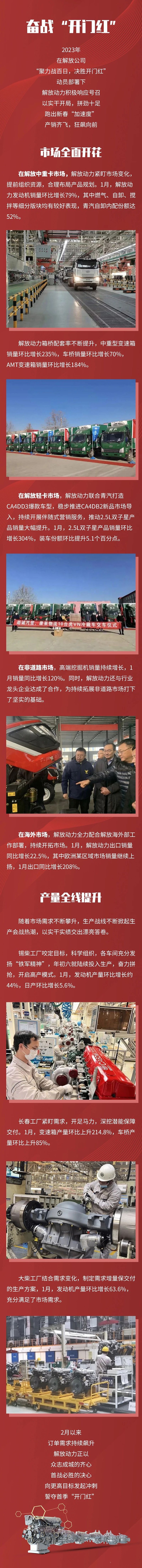 產銷齊飛，解放動力加速狂飆！