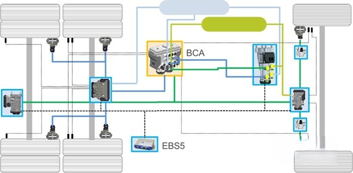 智能保障行車安全,克諾爾ADAS 2.9.5入圍發現信賴大獎