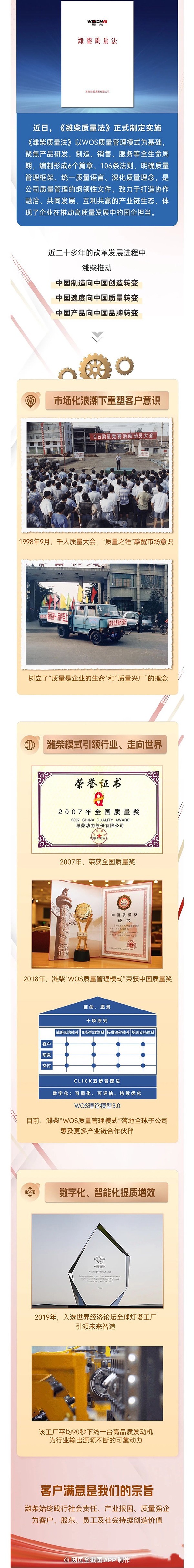 《濰柴質(zhì)量法》正式制定實施