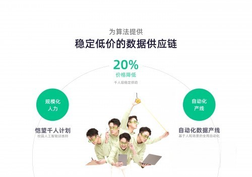 愷望數據宣布啟用“自動化數據產線”