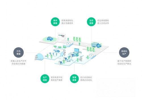 愷望數據宣布啟用“自動化數據產線”