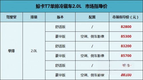 安全舒適、運(yùn)量更多,北汽制造鯨卡T7冷藏車今日上市,起售8.28萬元