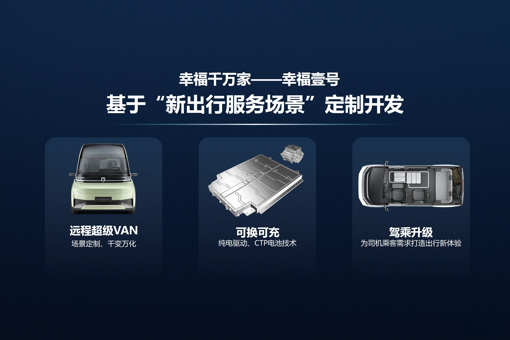 “幸福壹號”發布即簽約10萬臺 遠程超級VAN場景化定制落地
