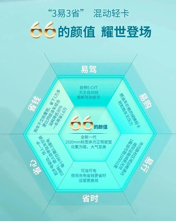 江淮領(lǐng)跑ES6混動(dòng)版耀世登場(chǎng) 引領(lǐng)商用車混動(dòng)新賽道