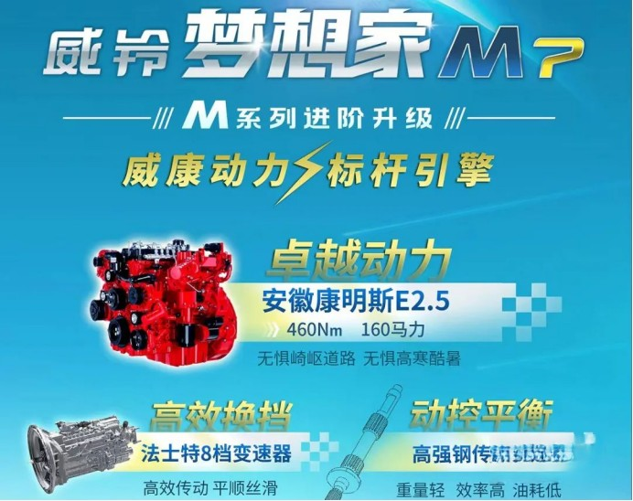 5大進(jìn)階突破 28項(xiàng)迭代升級(jí) 全新豪寬輕卡 ? 威鈴夢(mèng)想家M7耀世發(fā)布