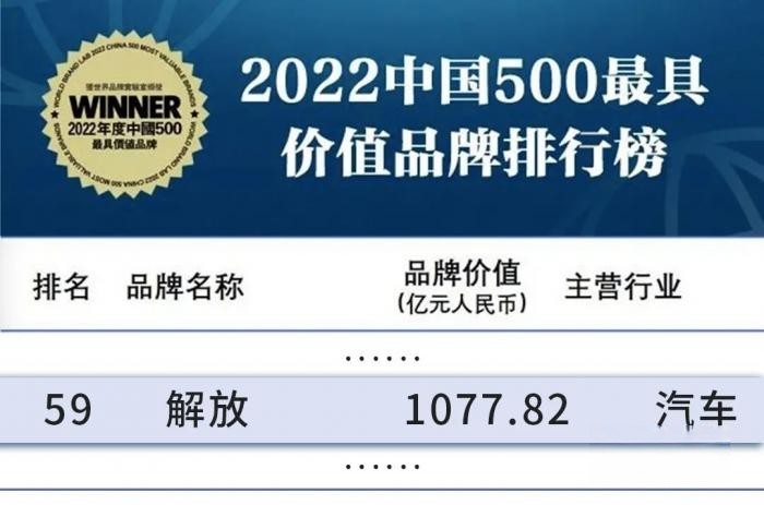 一汽解放成功入選“中國ESG上市公司先鋒100”榜單
