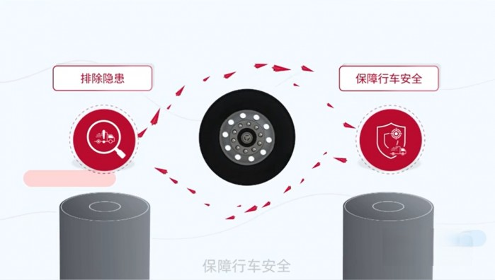 康邁長壽命可視化輪端助力物流效率提升