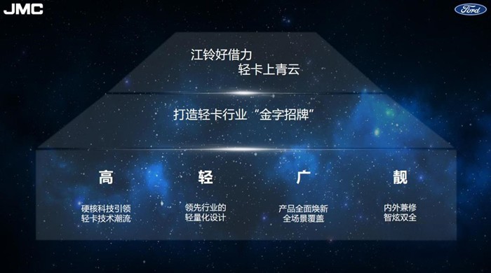 江鈴凱運(yùn)＋山區(qū)版