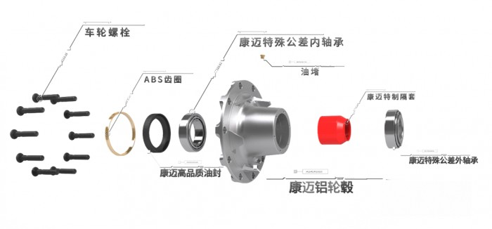康邁免維護輪端：省心 省時 省錢