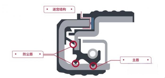 長壽命，免維護！康邁油潤滑輪轂引領輪端技術革新