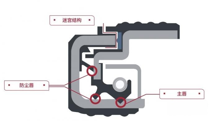 康邁：商用車后市場的輪端一體化養(yǎng)護(hù)專家