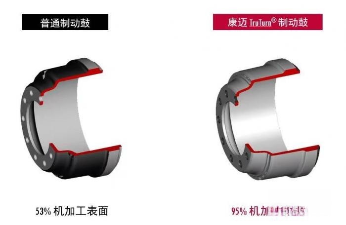 康邁：商用車后市場的輪端一體化養(yǎng)護(hù)專家